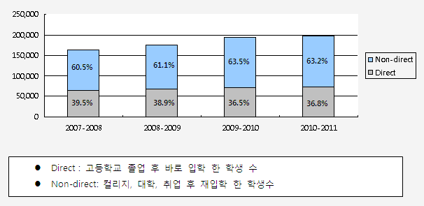 고3, 이제 캐나다 컬리지에 주목하라! 관련 이미지 2