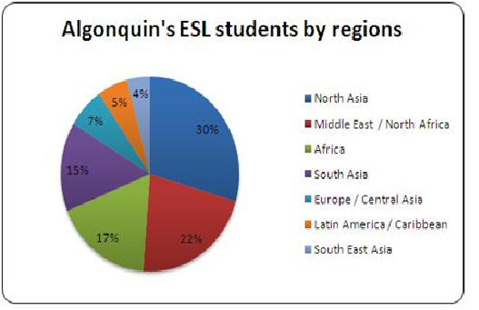 알곤퀸 컬리지 (Algonquin College) 세미나 후기 관련 이미지 7
