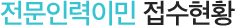 7월 1일대비 전문인력이민 준비현황 및 초청수속상황 안내 관련 이미지 2