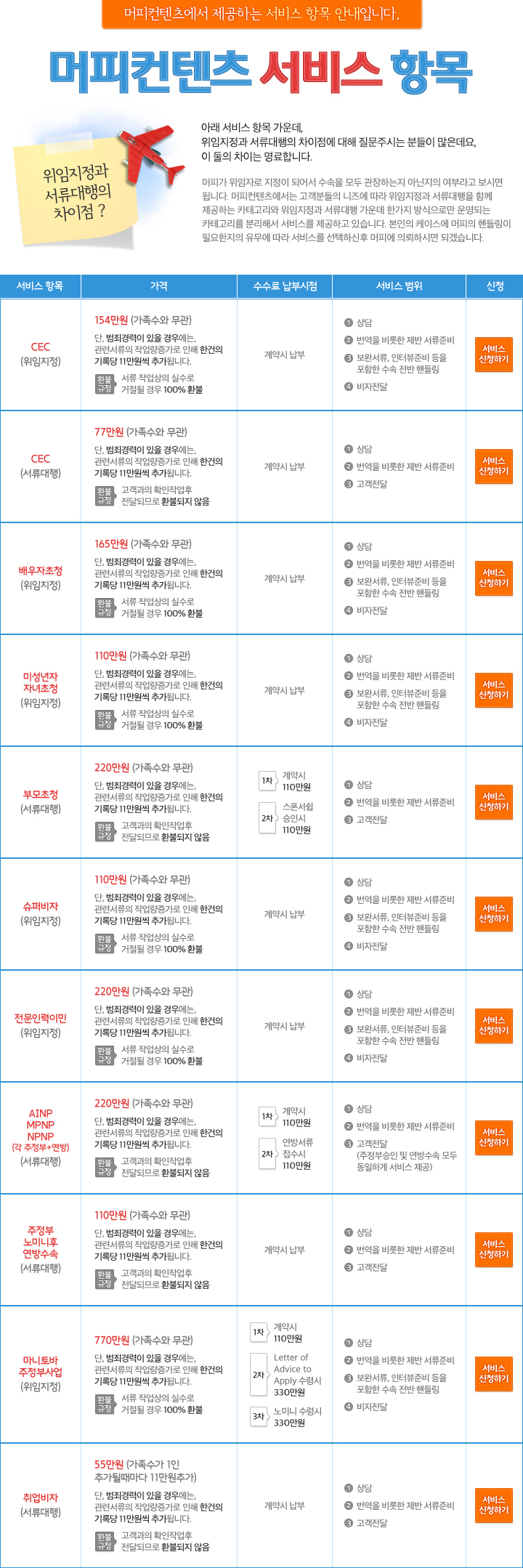 머피컨텐츠 수속대행서비스 한눈에 보기 관련 이미지 1
