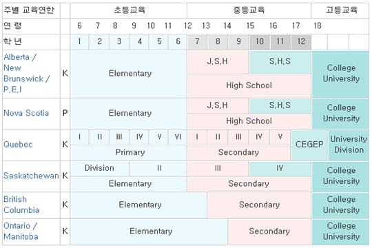 캐나다 교육제도 관련 이미지 2