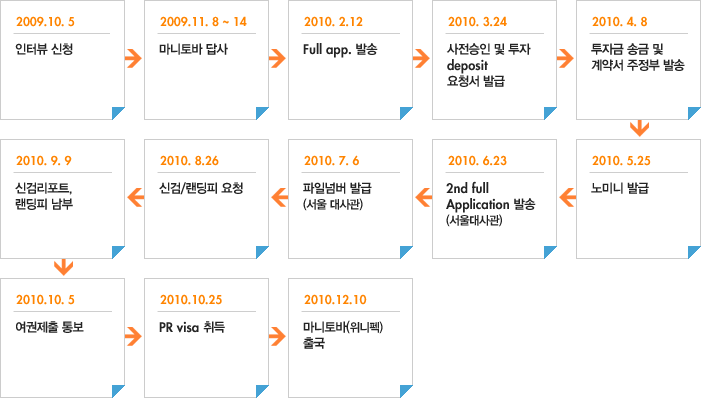마니토바 사업이민 사례 관련 이미지 2