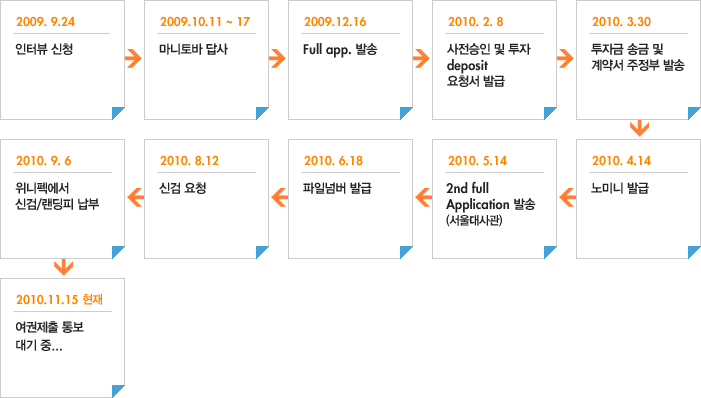 마니토바 사업이민 사례 관련 이미지 4