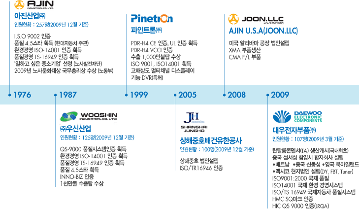 투자회사&그룹 소개 관련 이미지 11