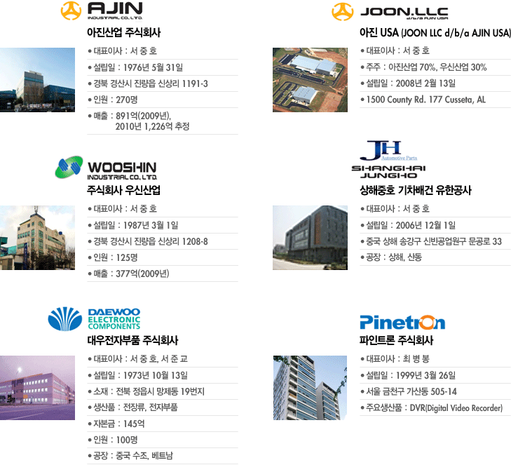 투자회사&그룹 소개 관련 이미지 13