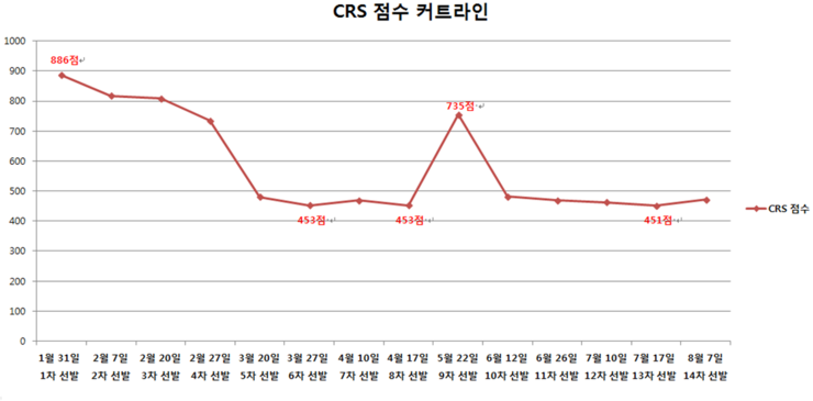 머피컨텐츠 유학후이민 총정리 세미나 후기 관련 이미지 2