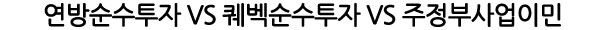 연방순수투자 VS 퀘벡순수투자 VS 주정부사업이민 관련 이미지 2